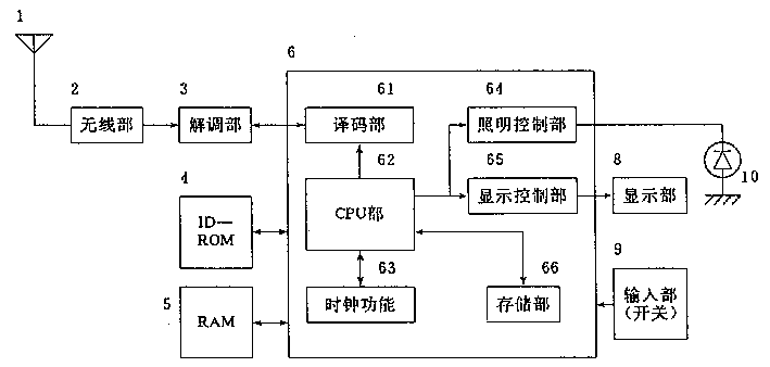 產(chǎn)品設(shè)計，產(chǎn)品外觀設(shè)計，呼叫機(jī)設(shè)計原理